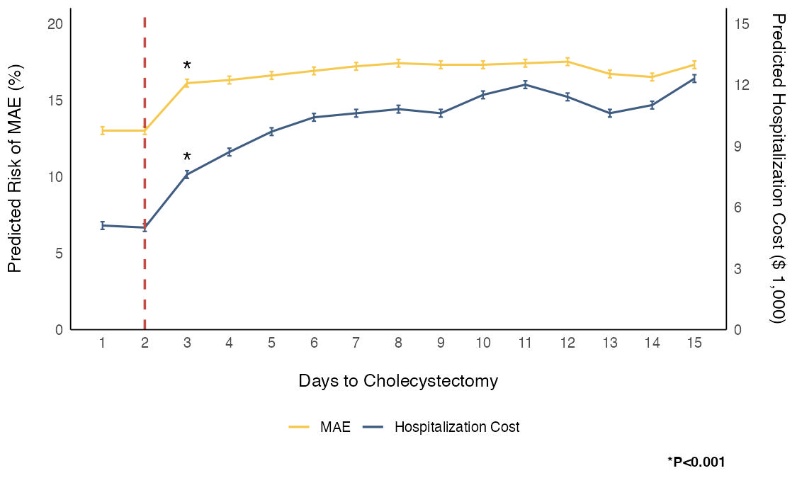 DataVizMed's tweet photo. Week-10: Original vs. Replica   

dual y-axis line plot.   
sharing #rstats experiences via the replication of published articles (source: @SurgJournal)  

#dataviz #datavizmed 

🔗website + github page: https://t.co/8hlgjGUXCo https://t.co/gIVdnF0Duq