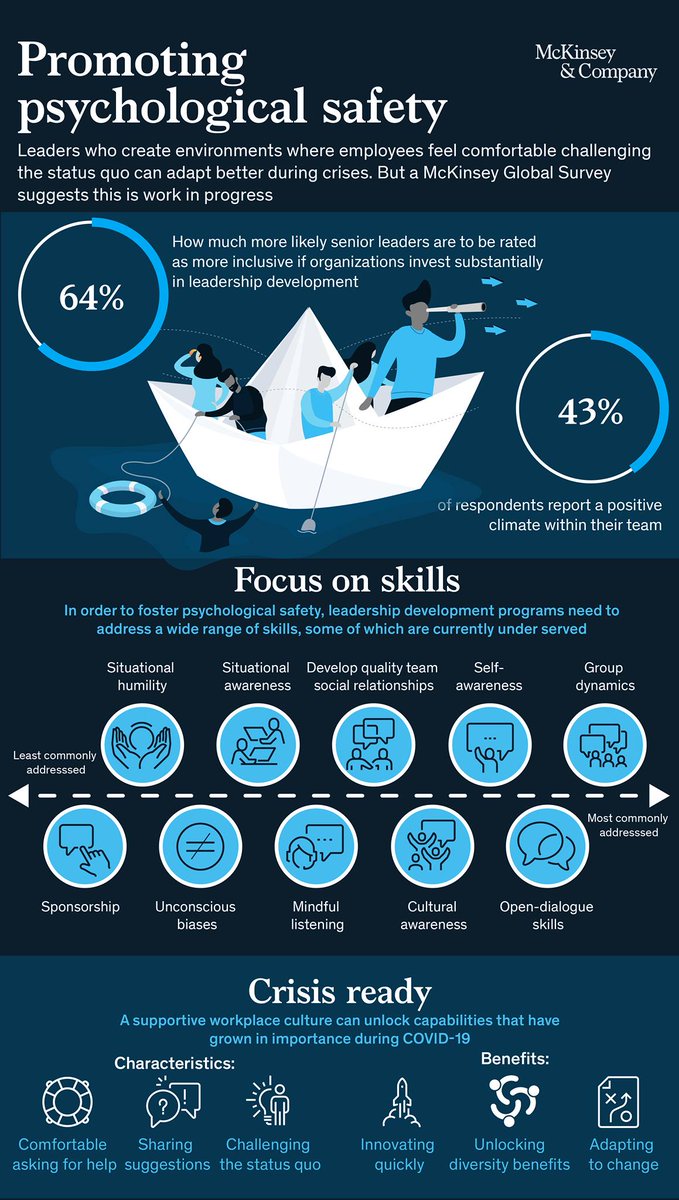 🤝 Cultivate a Culture of Psychological Safety 🤝Creating a culture where employees feel safe to voice their ideas, concerns, and feedback is crucial. <a href="/AdamMGrant/">Adam Grant</a>  emphasizes the importance of psychological safety in driving innovation and optimizing perform... #RethinkingCulture