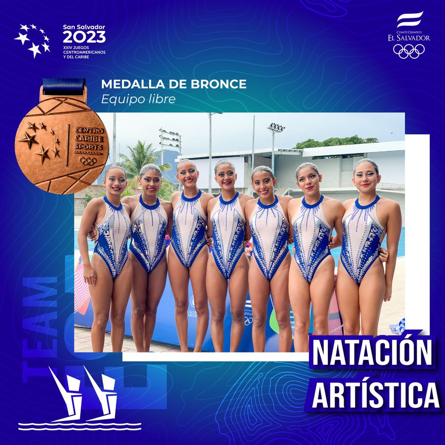 #SanSalvador2023 | El equipo de gimnasia artística de El Salvador obtiene medalla de BRONCE 🥉 tras ganar el tercer lugar en equipo libre.

Foto: <a href="/TeamESA_/">Comité Olímpico ESA</a>

#GrupoMegavisión #RompiendoLaTradición