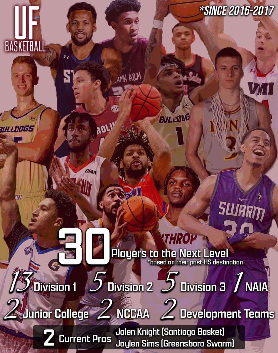 UFCA Basketball tweet media