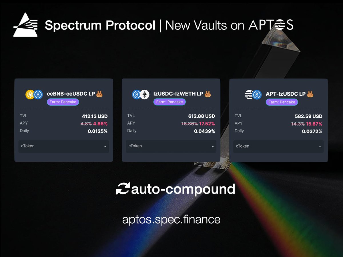 Spectrum Protocol (@specprotocol) on Twitter photo New vaults on <a href="/Aptos_Network/">Aptos Network (has moved to Aptos!)</a> π
The <a href="/PancakeSwap/">PancakeSwap</a> lzUSDC-lzWETH, ceBNB-ceUSDC, and APT-lzUSDC vaults are now available on Spectrum Protocol.
Auto-compound your LP at aptos.spec.finance New vaults on <a href="/Aptos_Network/">Aptos Network (has moved to Aptos!)</a> π
The <a href="/PancakeSwap/">PancakeSwap</a> lzUSDC-lzWETH, ceBNB-ceUSDC, and APT-lzUSDC vaults are now available on Spectrum Protocol.
Auto-compound your LP at aptos.spec.finance