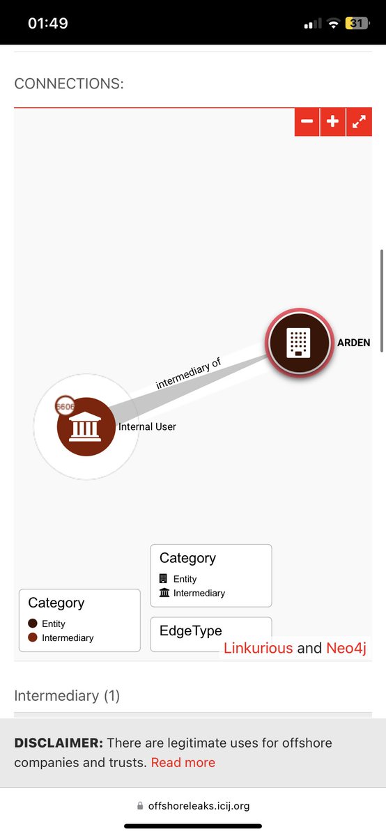 Let us say, it was an easy way to make the deal with the perfumes. Because the offshore account Lou Taylor used is at the same location as Elizabeth Arden - the company that produced them: Bahamas papers. 

#JusticeForBritney