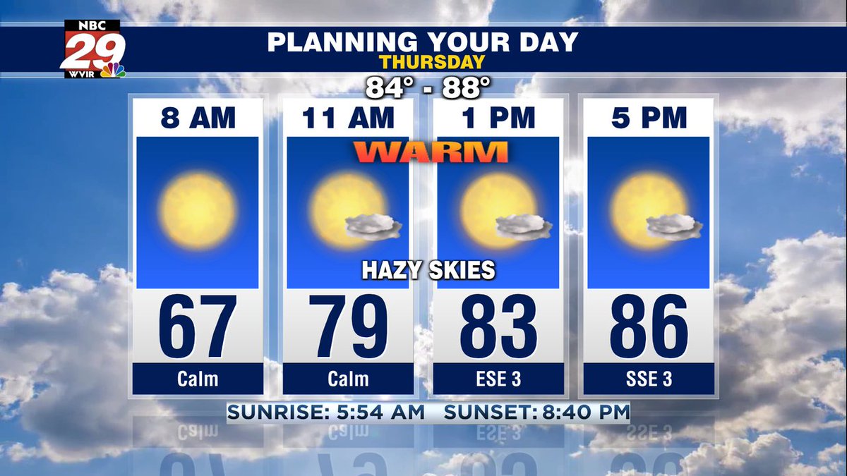 29NewsWVIR's tweet photo. Hazy Skies and Dry Through Thursday. More Humid and Storm Chances Back Friday. Detailed Forecast, here: https://t.co/Ori1zFUayf #thursdayweather #cville #shenandoahvalley #vawx https://t.co/5nM6jUoK06