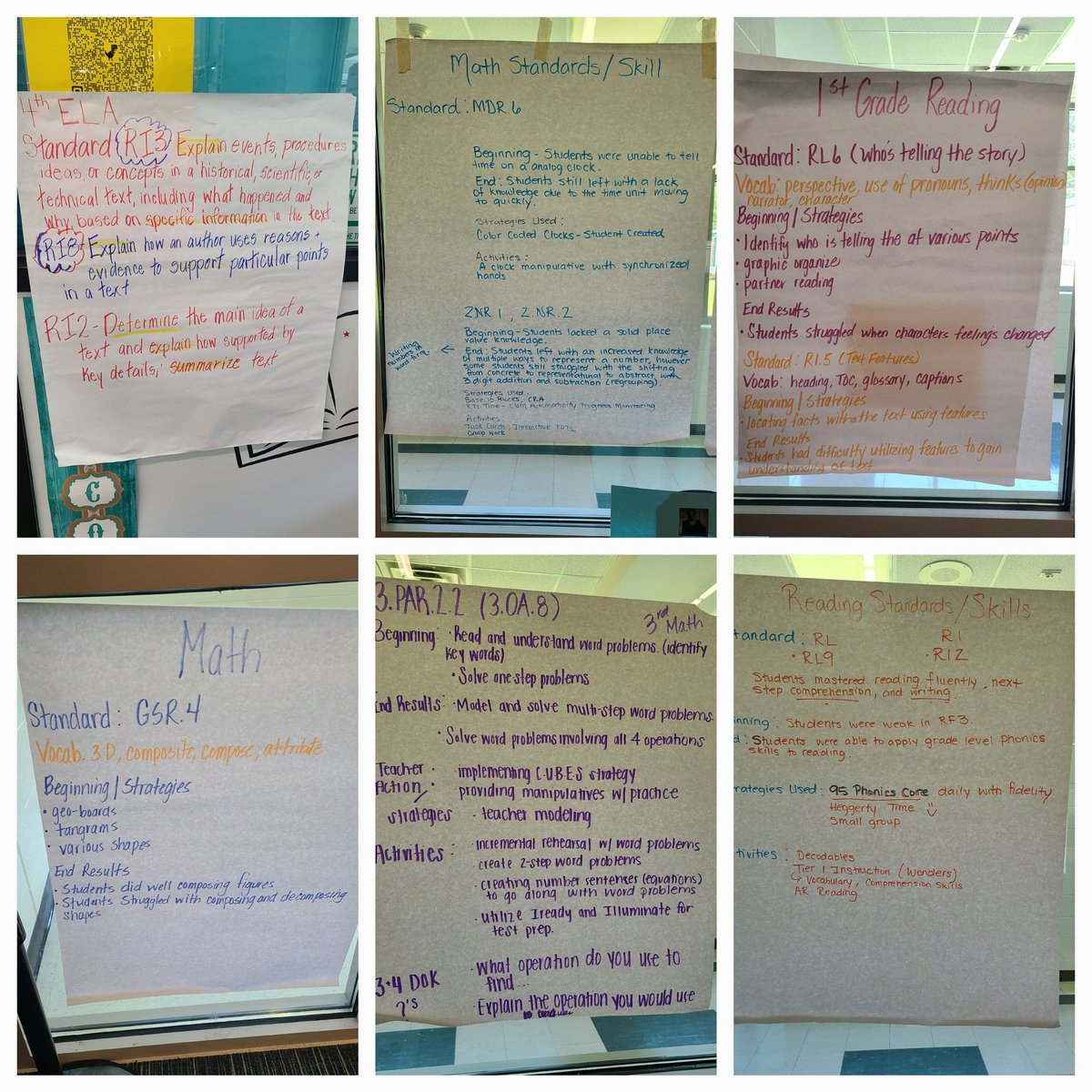 JoslinGumbs's tweet photo. 🐬Day 3 of APRES "GROOVY" SUMMER PLANNING COMPLETE! Thank you @RandolphDolphin Summer Planning Team for your drive and dedication to the work! Day 3 yielded great results and we accomplished our goals! SPT you are now equipped to lead the work in PLC! Thanks for your hard work!🐬 https://t.co/4nYS2EYmbi