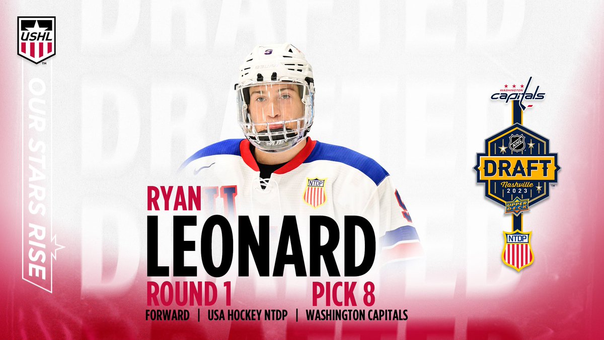 Congratulations to Ryan Leonard for being selected with the 8th overall pick of the 2023 NHL Draft by the <a href="/Capitals/">Washington Capitals</a> ‼️