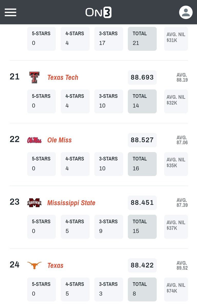 Tech running their mouth, we're currently 3 spots behind them with 8 commits vs 14 🤦‍♂️🤦‍♂️🤦‍♂️

ThE rEcRuItIinG LAnDsCaPe HaS cHaNgEd