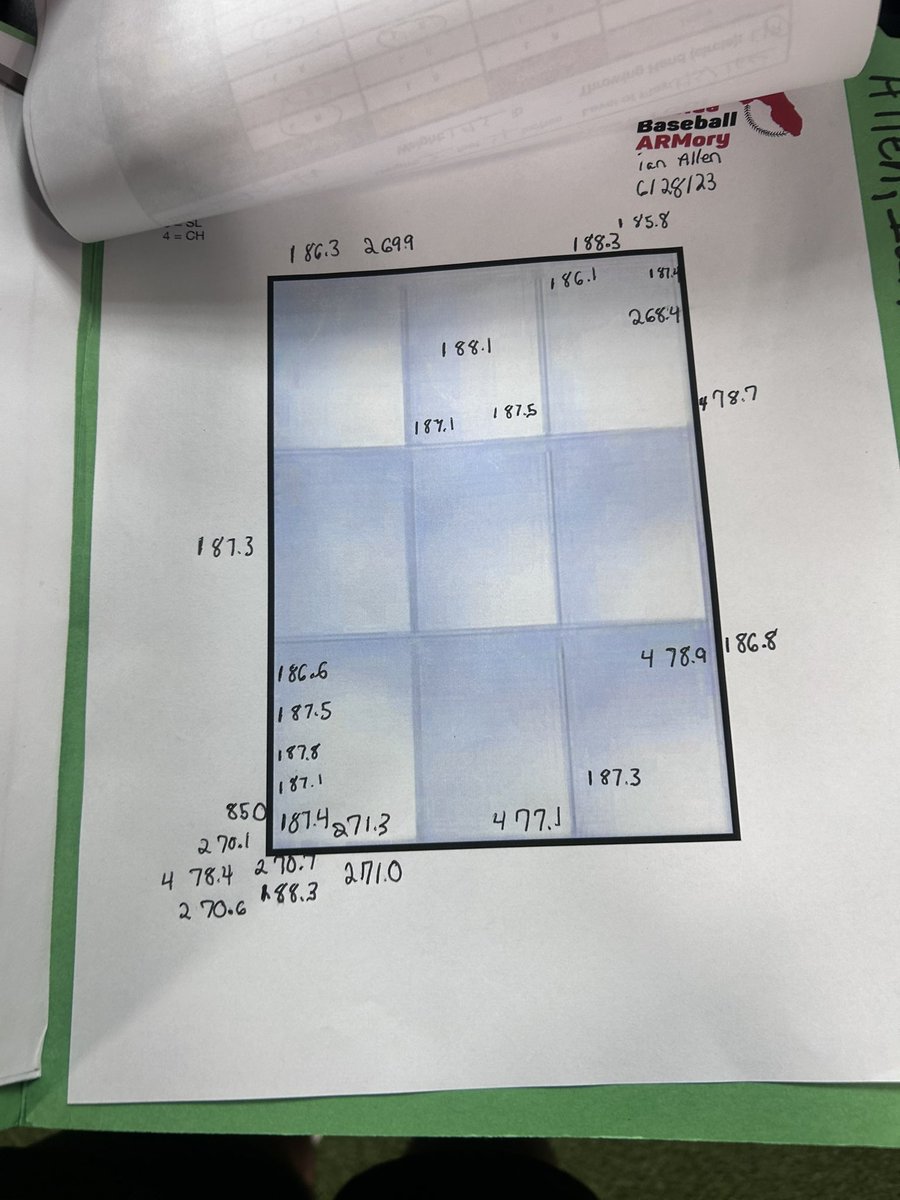 Hit a new pr of 88.2. FB sat 86-87 
<a href="/Alex_Angulo9/">Alex Angulo</a> <a href="/LakelandLegends/">Legends Baseball Powered By Under Armour</a> <a href="/FlatgroundApp/">FLATGROUND Pitching</a>