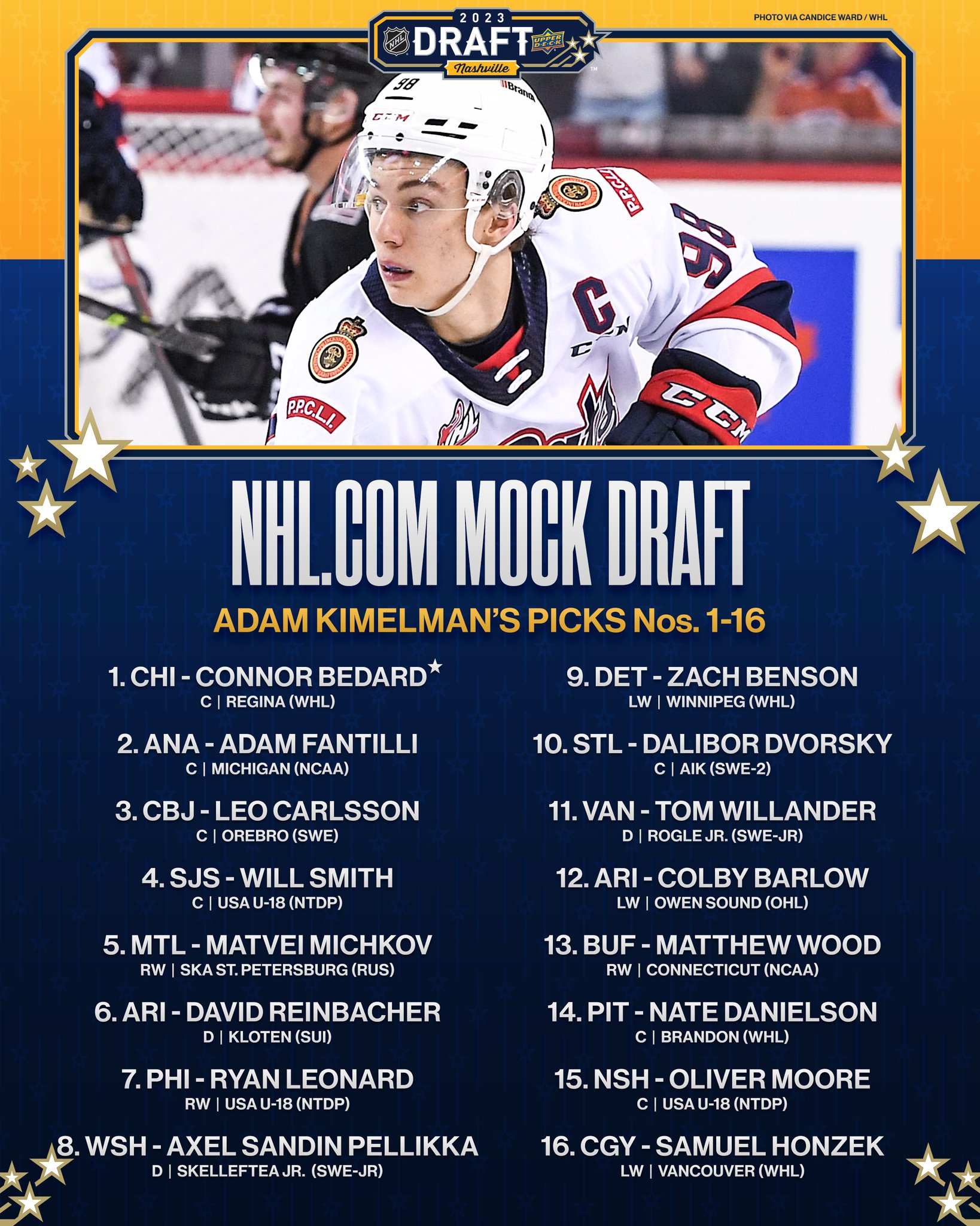 NHL on Twitter "It's mock draft time! How close will