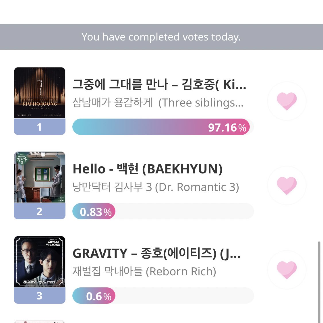 JONGHO OST ENTERED 3RD PLACE !!! THE GAP TO 2ND PLACE IS 1.8K !!! WE CAN EASILY GET IT SO VOTE ON IDOLCHAMP NOW