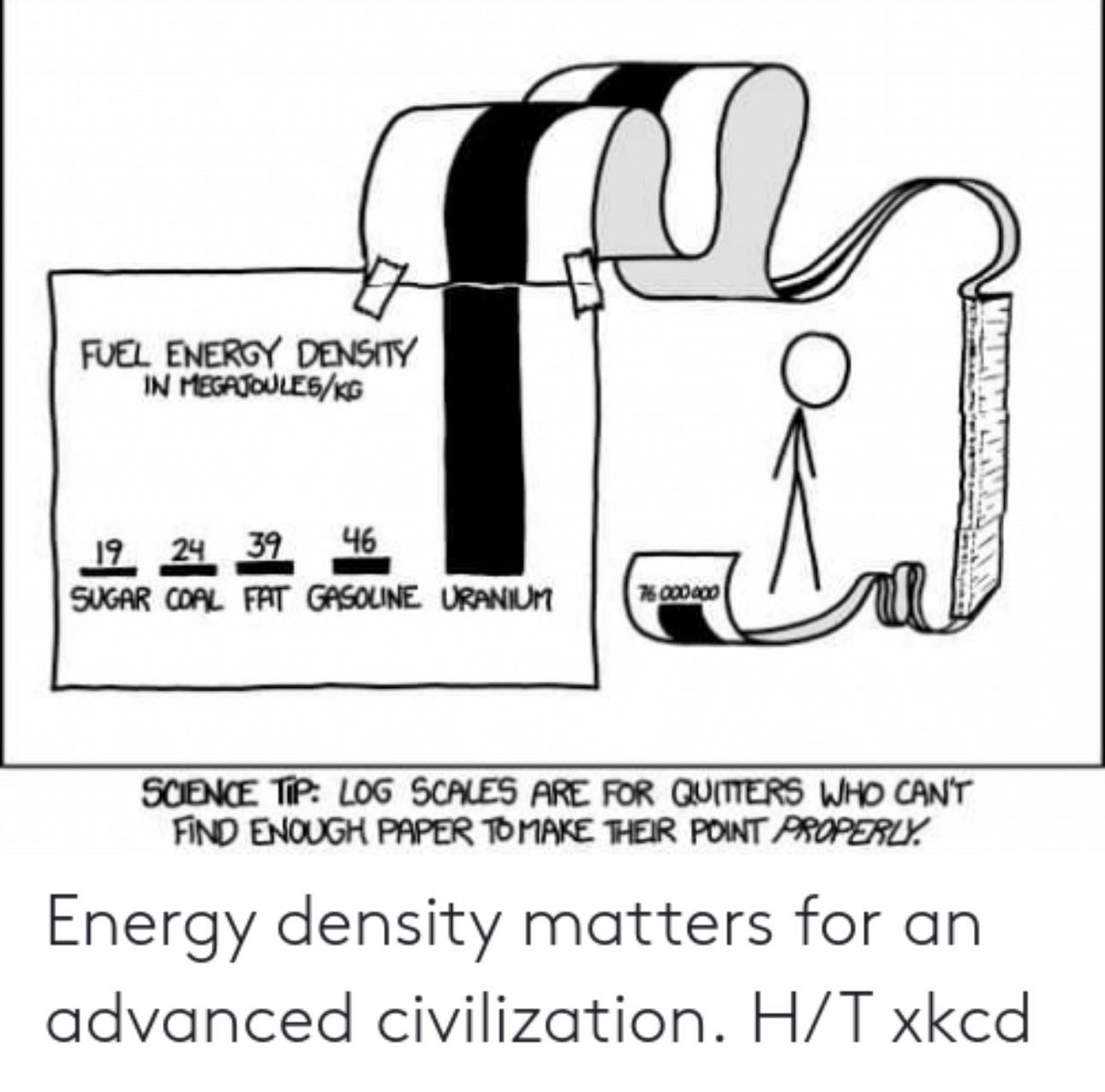 Mining_Atoms's tweet photo. @piersforster @ConversationUK France figured out the only viable solution to these issues decades ago. No wind. No solar. No batteries. No excess transmission. https://t.co/XGi8iconNR