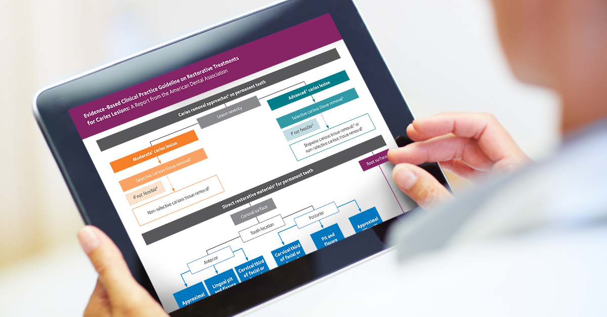 AmerDentalAssn's tweet image. A new clinical practice guideline provides 16 recommendations on tooth decay removal strategies and materials. Read the recommendations and get your chairside guide. bit.ly/3pkGd4e