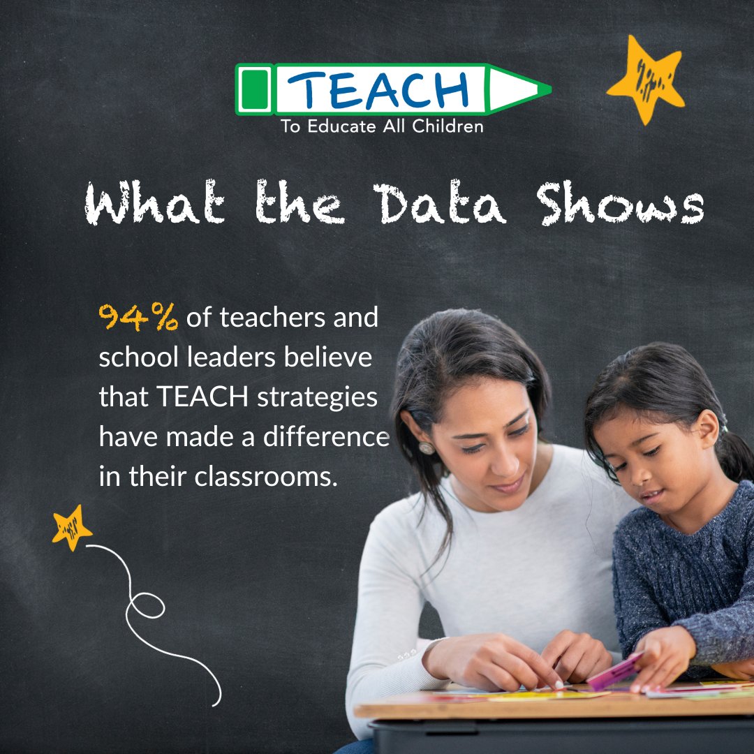 During the 2022-23 academic year, TEACH reached more than 20,000 students by empowering teachers with classroom management strategies. As a result, teachers saw smoother transitions between activities, increased attendance, increased attention and improved relationships! ⭐