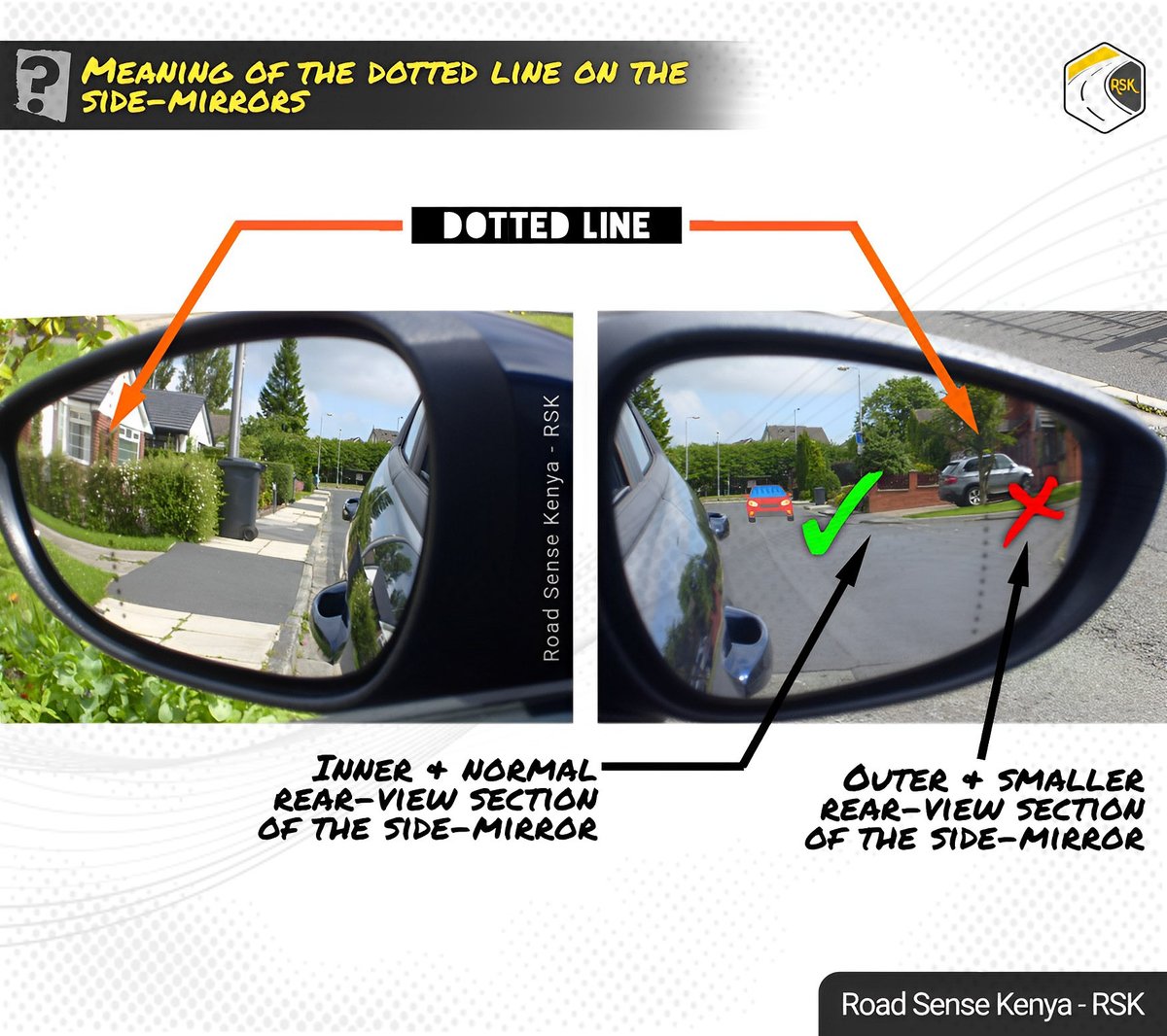 roadsensekenya's tweet photo. 💡 Meaning of the #DottedLine on the side-mirrors.
▪️If the rear-vehicle is on the larger section, it means it’s too far and therefore #safe to switch lanes.
▪️If the rear-vehicle is on the smaller section, it means it’s too close and perhaps #risky to switch lanes. https://t.co/N3xSqM4bTZ