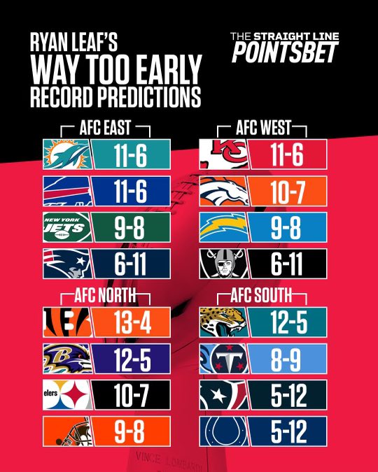 RyanDLeaf's tweet image. Now that the playoff scenarios and Super Bowl Champion has been crowned. This is how we got there…@StraightLinePod @PointsBetUSA