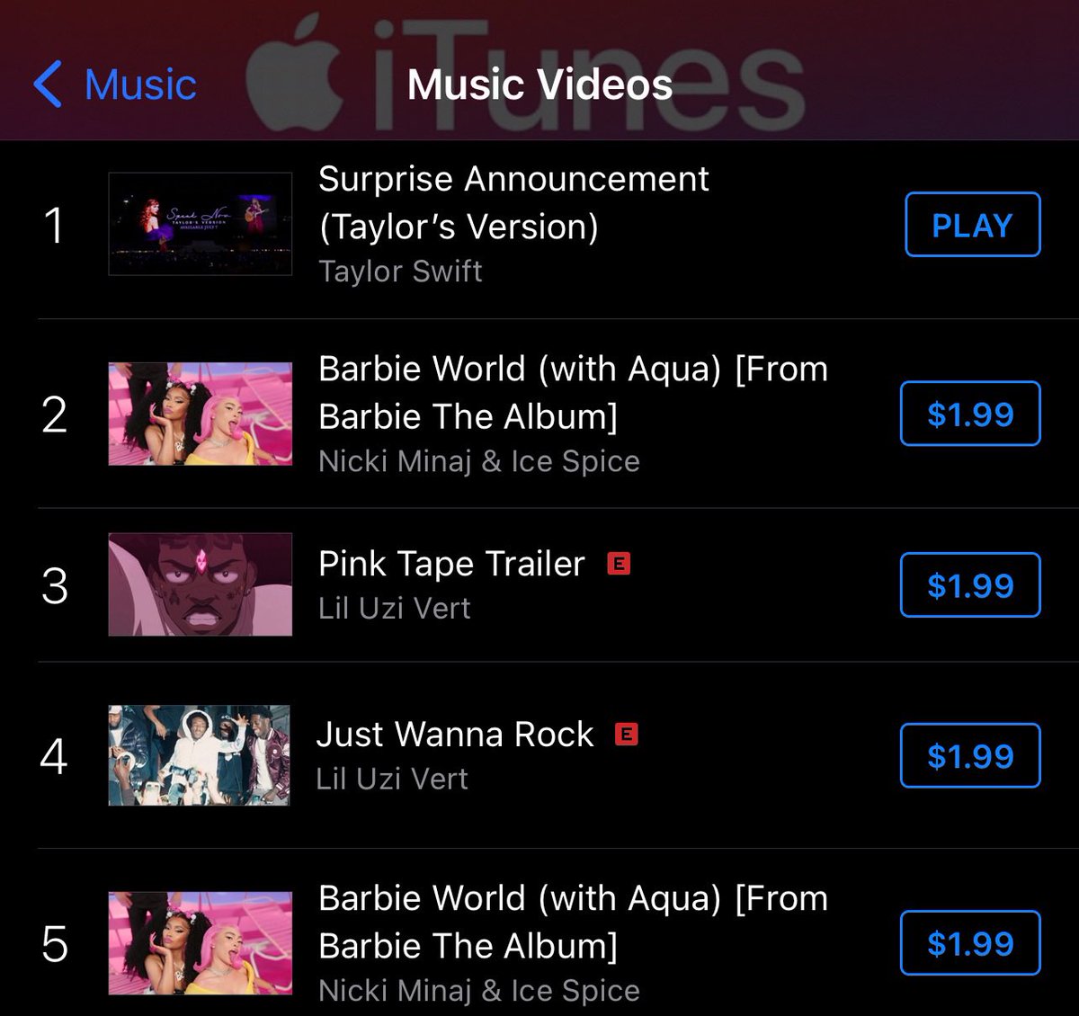 US iTunes Music Videos Chart:

#1. (+1) Surprise Announcement (Taylor’s Version) *Re-Peak*

After another attempt, #SpeakNowTaylorsVersion   Announcement Video once again tops iTunes Music Video Chart surpassing Nicki Minaj & Ice Spice’s “Barbie World (with Aqua)”.