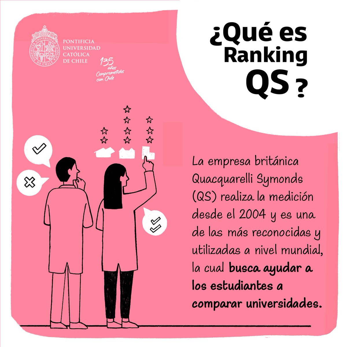 ¡Cada vez más cerca del #Top100! 🤩💯 Los resultados de un nuevo #RankingQS nos ubican en el puesto 103 a nivel 🌎 y top 5 de #Latinoamérica. 👏 ¿Qué mide este ranking y qué implican estos resultados? Revisa la info en esta #InfografíaUC👇 y lee más aquí: bit.ly/432gWtg