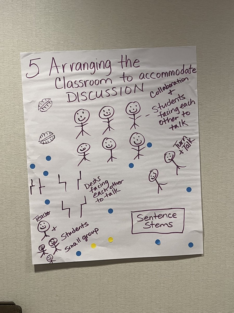 MajorElementary's tweet photo. Multilingual Meetup: What matters, what works, what do you need? #Fusion #equitableoutcomes https://t.co/xfNMWpMqZO