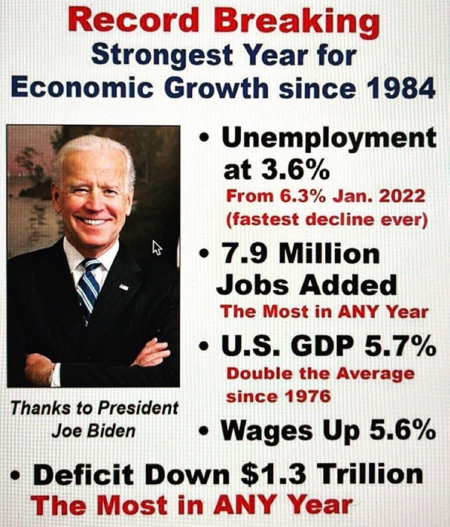 <a href="/politicsusa46/">𝔗𝔯𝔲𝔱𝔥 𝔐𝔞𝔱𝔱𝔢𝔯𝔰</a> B I D E N O M I C S
Joe Biden working for the working people of America.   

Nothing better for America than supporting the people who pay for government.  
#Bidenomics 
#DemVoice1 #FreshStrong