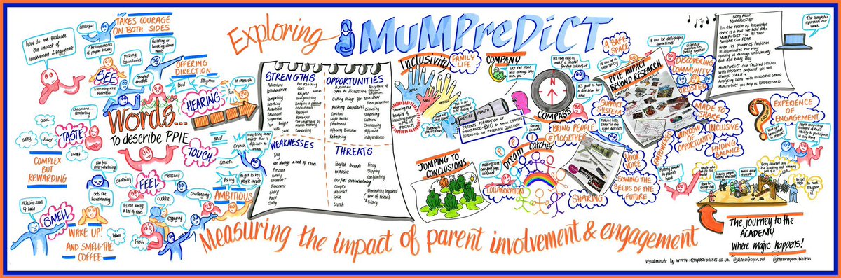 IngLee17's tweet image. Visual minute of #mumpredict #parentandpublicinvolvement session with researchers by @AnnaGeyer_NP 

@Nirantharakumar @meghasingh_16 @Stroppybrunette @ngawai_n @maireadblack @K_AEastwood @thangaratinam @LLocock @SineadBr @cwcyau @Richard_D_Riley @amaya_azcoaga @LisaKent_QUB