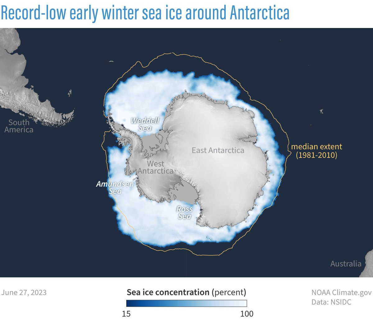 In the midst of its winter growth phase, Antarctic sea ice has reached a record smashing-low extent for this time of year. Sea ice extent is approaching a half a million square miles below the previous lowest extent, observed in 2022.
climate.gov/news-features/…