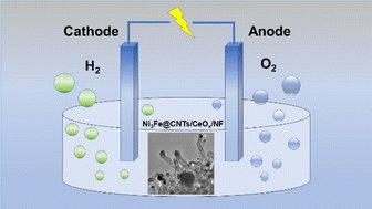 A low-content CeOx dually promoted Ni3Fe@CNT electrocatalyst for overall water splitting pubs.rsc.org/en/Content/Art…