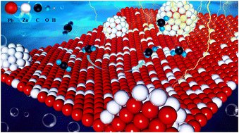Formate electrosynthesis from aqueous carbon dioxide over Pb–Zn catalysts with a core–shell structure pubs.rsc.org/en/Content/Art…