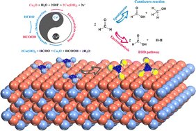 Coupling electrocatalytic cathodic nitrate reduction with anodic formaldehyde oxidation at ultra-low potential over Cu2O pubs.rsc.org/en/Content/Art…