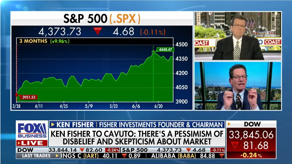 Fisher Investments on Twitter "As the market continues to climb the