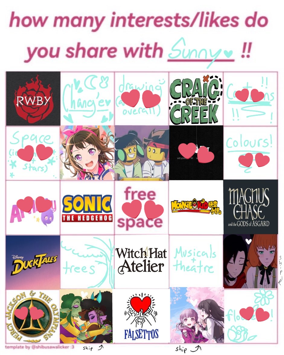 RooknRoses's tweet photo. @bIuebranch These are mostly like,, /some/ interest but nothing extreme y'know? But i do like hearing/know a bit about some of the other things on here https://t.co/YU36orBnEP