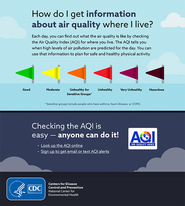 CDCEnvironment's tweet image. #Wildfire smoke is affecting parts of the U.S. The Air Quality Index (AQI) can help you track local air quality and understand the health risks of wildfire smoke. When air quality is unhealthy, stay inside as much as possible and reduce outdoor activity. airnow.gov