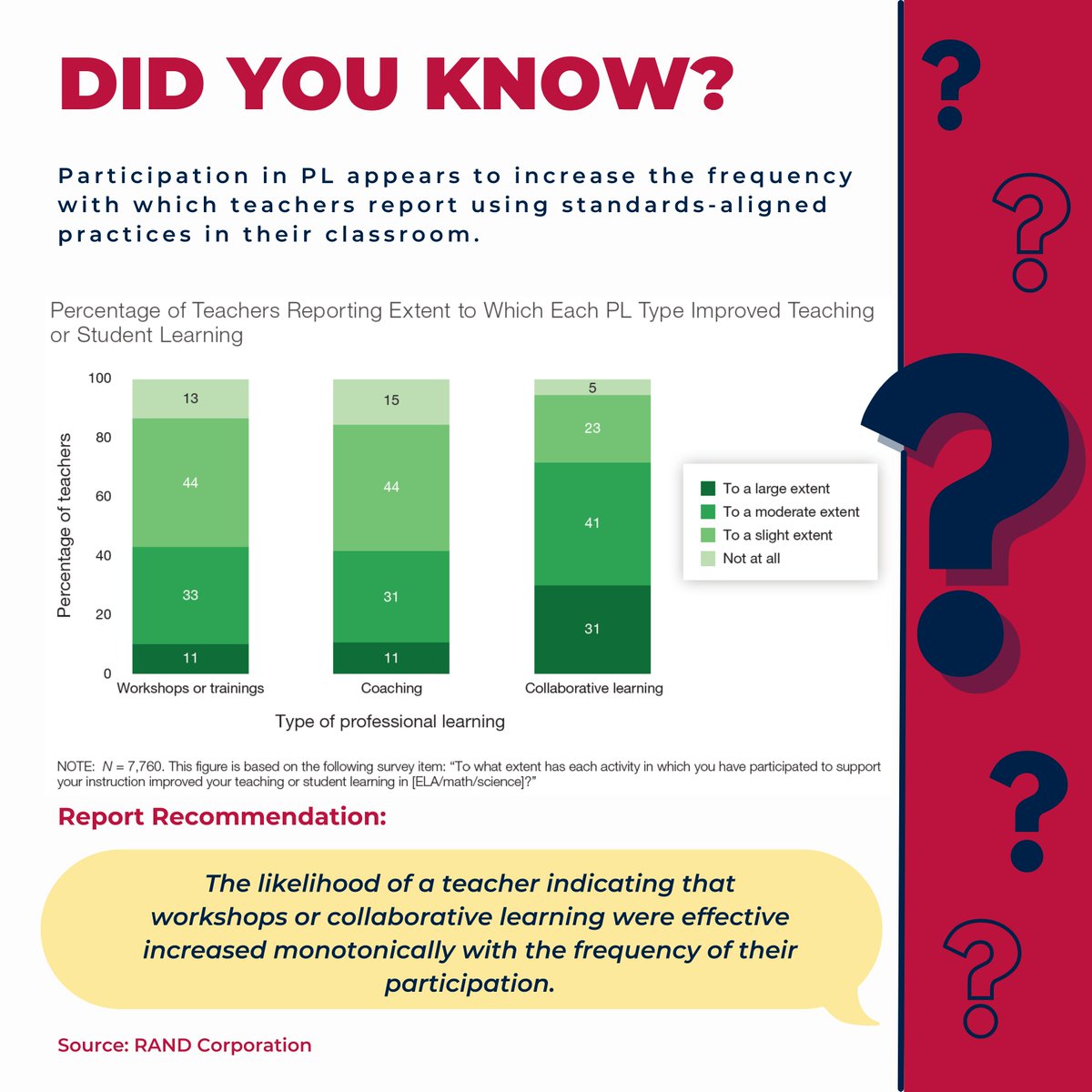 TeachRightUSA's tweet photo. Research shows professional development is crucial for the effectiveness of teachers. Teach Right USA's programs will implement innovative and imperative sessions to boost teacher preparation. #teachrightusa #teacherprep #professionaldevelopment #k12education @RANDCorporation https://t.co/bWhZJRhCqH