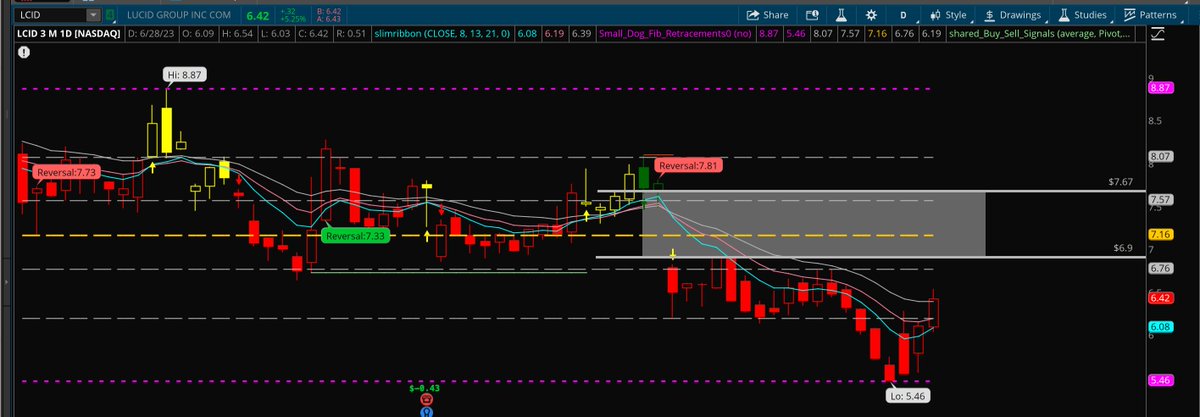 ecgreendays's tweet photo. $LCID Gap to close soon imo https://t.co/9xFG51ueIp
