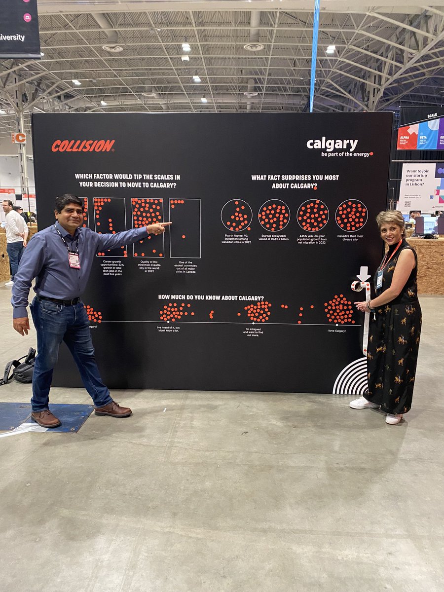 Calgary is emerging as a global innovation destination. 💥 Attending <a href="/CollisionHQ/">Collision Conf</a> this week? Be sure to meet some of the Calgary-based tech companies and check out our survey wall on the floor! #yycTech #CollisionConf #LiveTechLoveLife