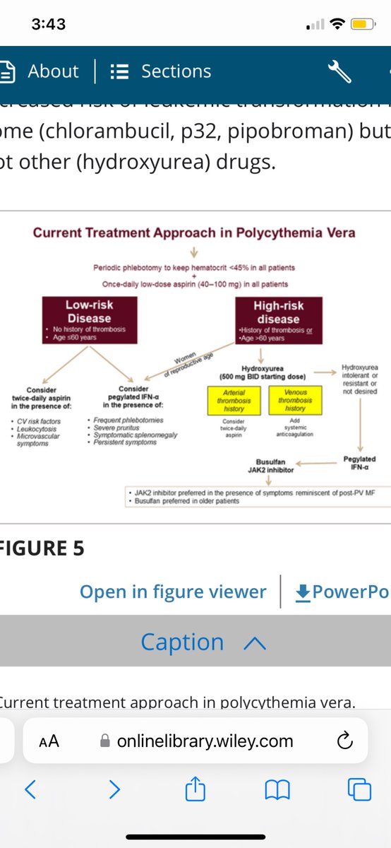 n_gangat's tweet photo. Polycythemia Vera 2024 Update
#tefferi and #barbui 
https://t.co/NB99cKQIJP
@AaronGoodman33 @VincentRK @doctorpemm @MrinalPatnaik @AlkaliDr @MayoCancerCare @AjHematology #mpnsm https://t.co/fuyeZPvUkU