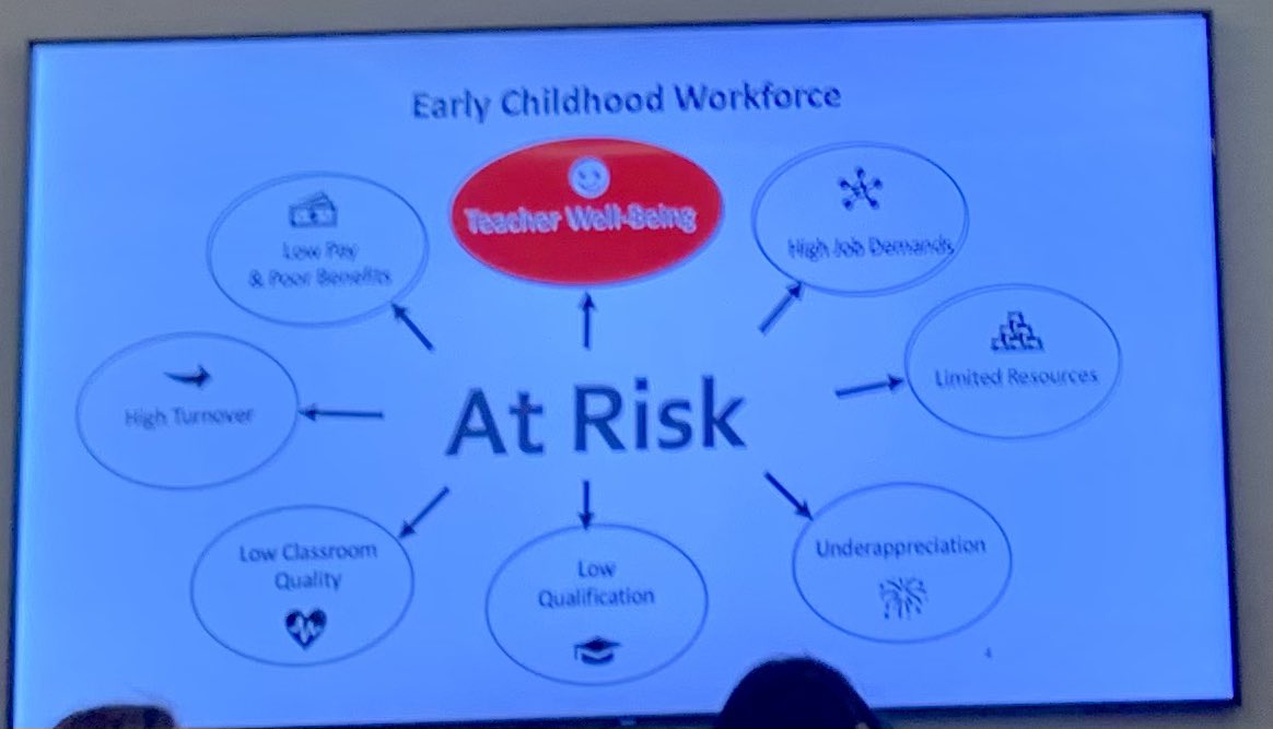Want to know why we have a child care and early education workforce crisis? 👇🏻 #cceeprc