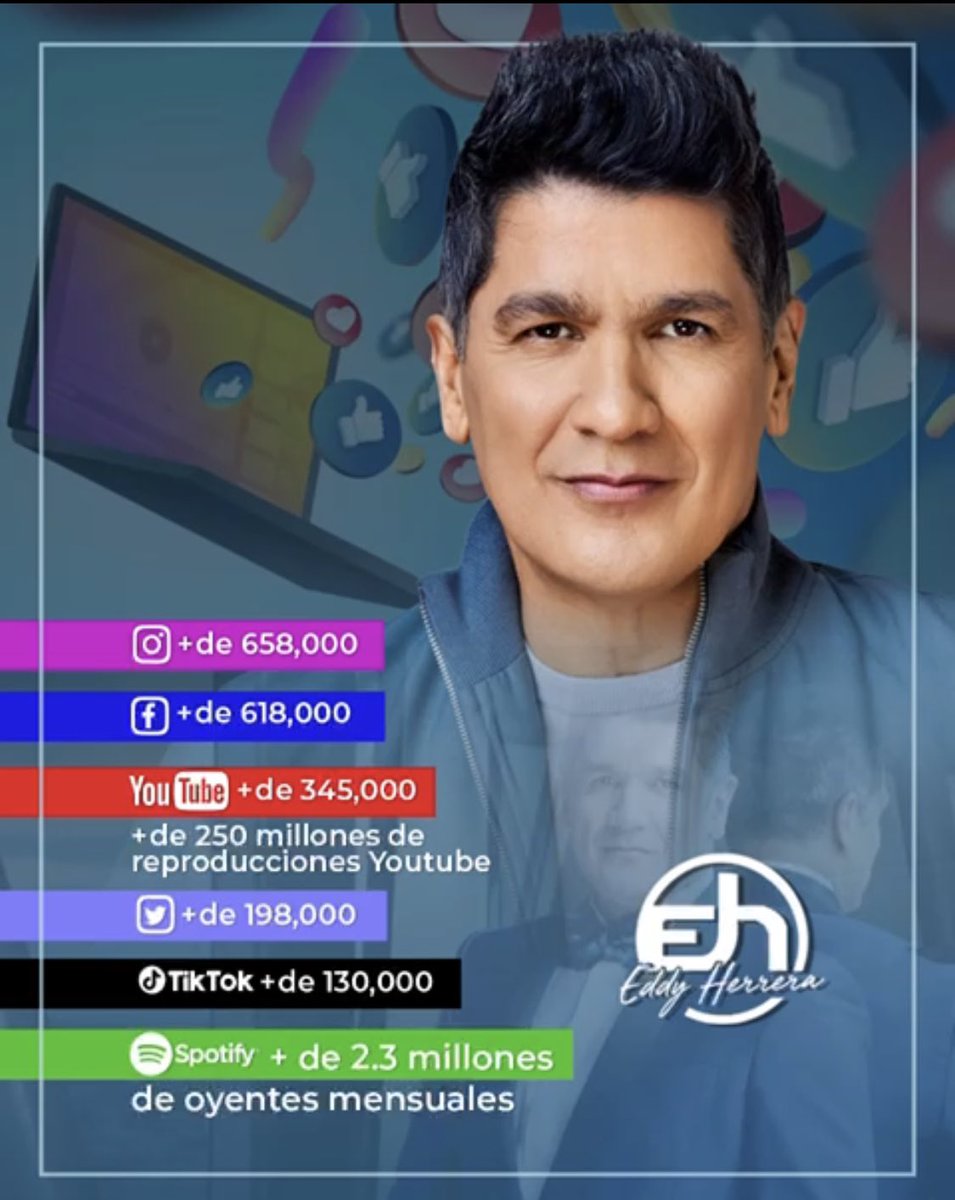 Eddy_Herrera's tweet photo. ¡GRACIAS POR EL APOYO! ❤️
Seguimos creciendo!😎🎶🫶 🔥 

#EddyHerrera #Imparable https://t.co/BgfEaFj9Wm