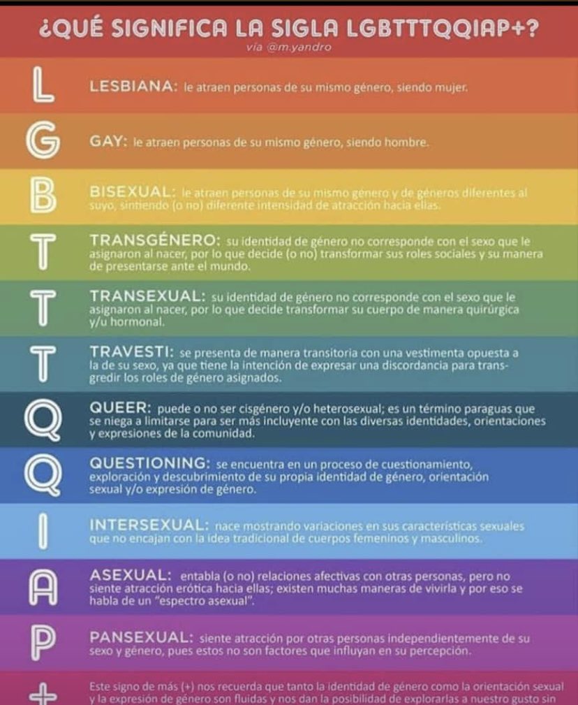 El #DiadelOrgullo es la oportunidad de ser empaticos y respetuosos combatiendo todo tipo de discriminación. 

Las personas LGBTIQ+ en Quito tienen su Resolución 032CM del 07/03/23 que garantiza, materializa y restituye de sus derechos <a href="/pabelml/">Pabel Muñoz L.</a> su implementación es urgente