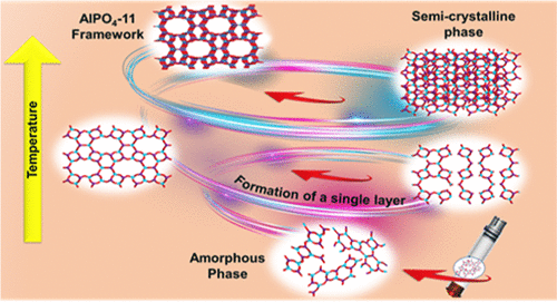 Chemistry at Western (@westernuchem) on Twitter photo Check out the latest from the Huang group and <a href="/sanhesha7/">Sandamini Alahakoon</a> at Mat Willans in <a href="/JACS_Au/">JACS Au</a>: In Situ Multinuclear Magic-Angle Spinning NMR: Monitoring Crystallization of Molecular Sieve AlPO4-11 in Real Time <a href="/westernuScience/">Western Science</a>
pubs.acs.org/doi/full/10.10… Check out the latest from the Huang group and <a href="/sanhesha7/">Sandamini Alahakoon</a> at Mat Willans in <a href="/JACS_Au/">JACS Au</a>: In Situ Multinuclear Magic-Angle Spinning NMR: Monitoring Crystallization of Molecular Sieve AlPO4-11 in Real Time <a href="/westernuScience/">Western Science</a>
pubs.acs.org/doi/full/10.10…