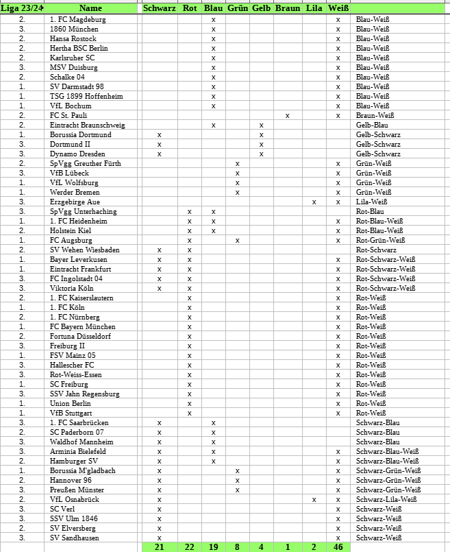 Grouchig (grummelt als grouchig@mastodon.social ) tweet media