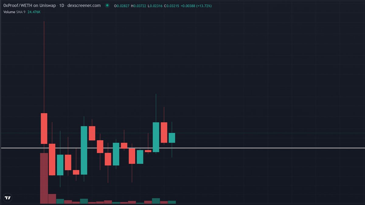 More news from @proofofanon:
#0xHashless launched - completely anonymizes ETH transfers, working via #Telegram.
#0xKomms already live - L2 privacy layer for #Telegram messages.
Both working via #TOR relays.
Multiple revenue streams.
More TBA. VERY bullish.
t.me/proofofanon