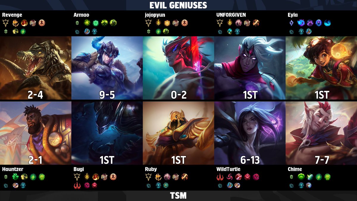 LoLEsportsStats tweet picture