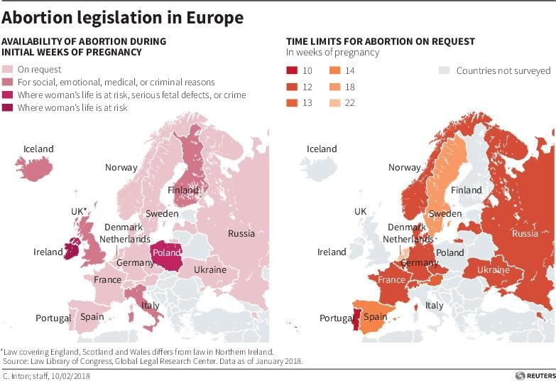 @MorbiusDevo The vast majority of European countries have stricter restrictions on abortion than Roe vs. Wade and it sure seems like nobody in the American left sees Europe as a real life theocratic handmaid's tale.