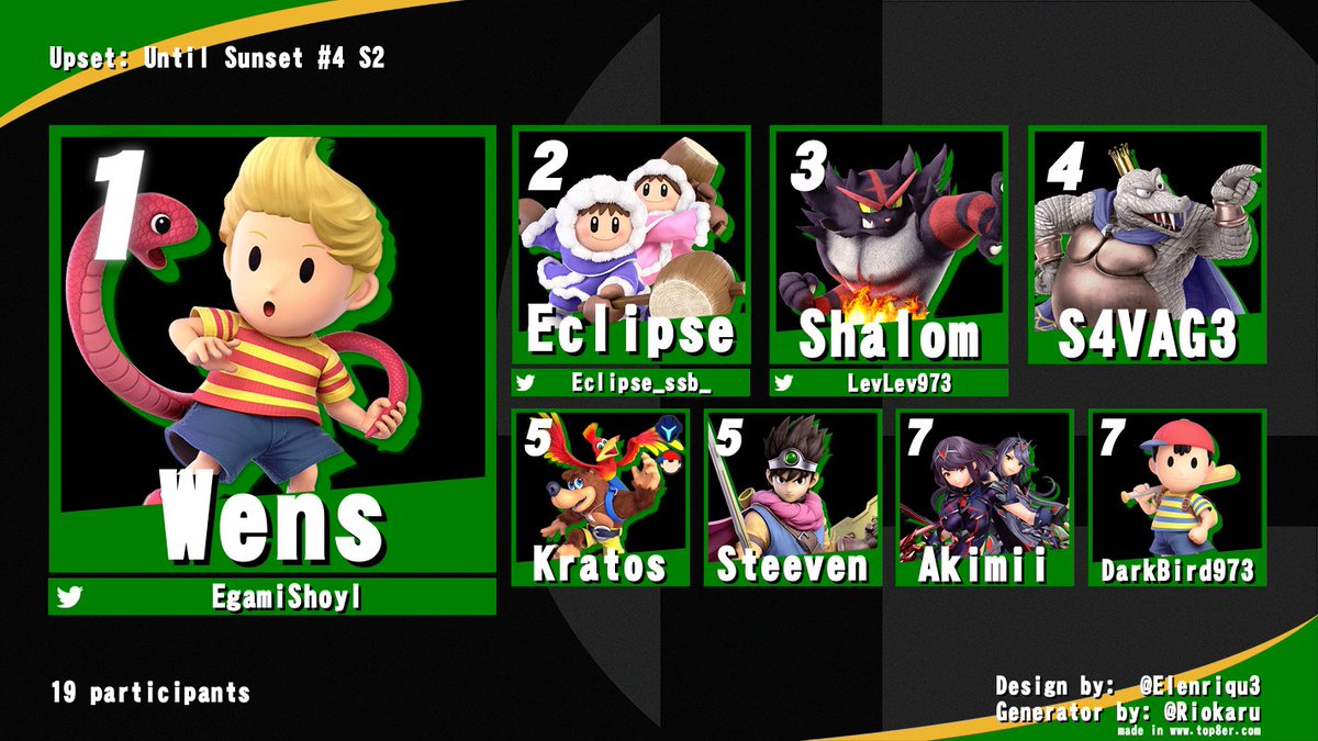 Le 25 Mai s'est déroulé la 4ème édition des UUS et voici le top 8. 🥇:@EgamiShoyl 🥈:@Eclipse_ssb_ 🥉:@Levlev973 🏅: S4VAG3 5: Kratos 5: Steeven 7: @Akiimitsuki 7: Darkbird973 Merci à tous pour votre soutient et d'ici là on se donne rendez-vous pour le prochain UUS 🫡