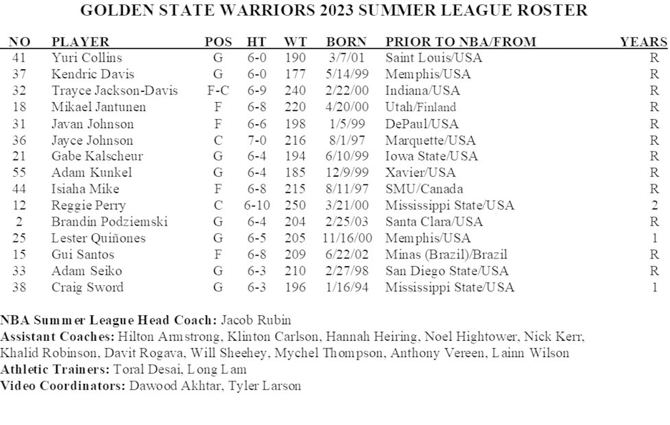 Golden State Warriors on X: The 2023 Summer League roster is