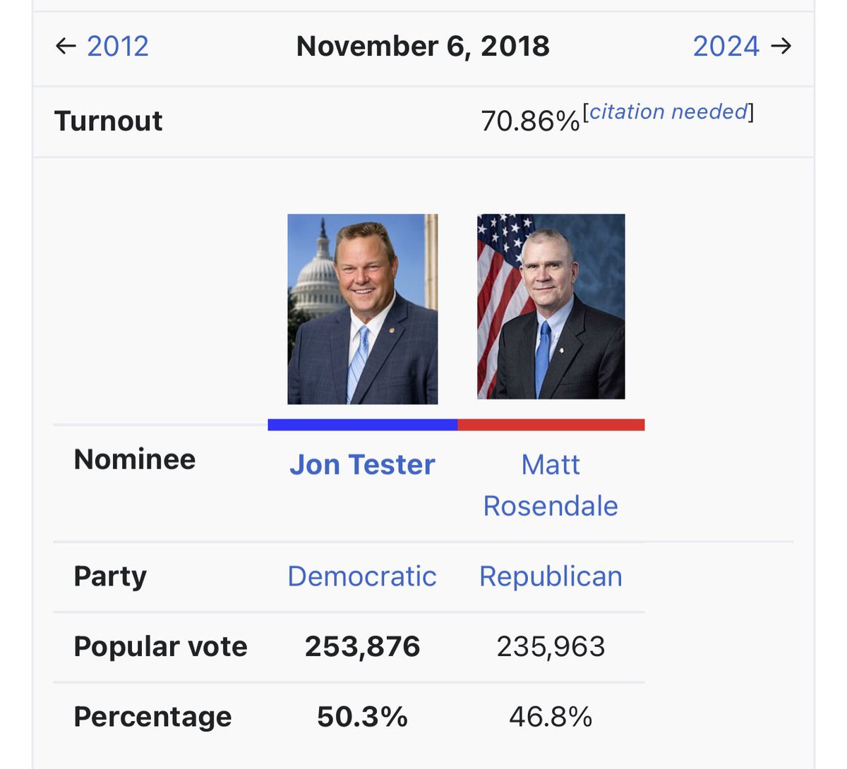 Real Political Data on Twitter: 