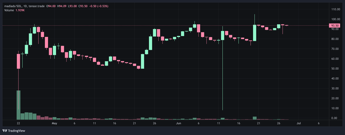 BergTrades's tweet photo. If you see this chart... wyd? https://t.co/9IFsUK63YI