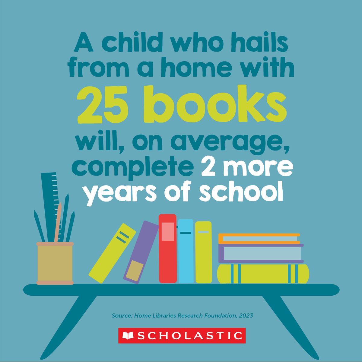 A 🏠 household of 25 books 📚 can mean a lifetime of academic achievement 🎓! Learn more about the ⚡ power of #HomeLibraries in our newest Research &amp; Validation paper: bit.ly/44hqvFy