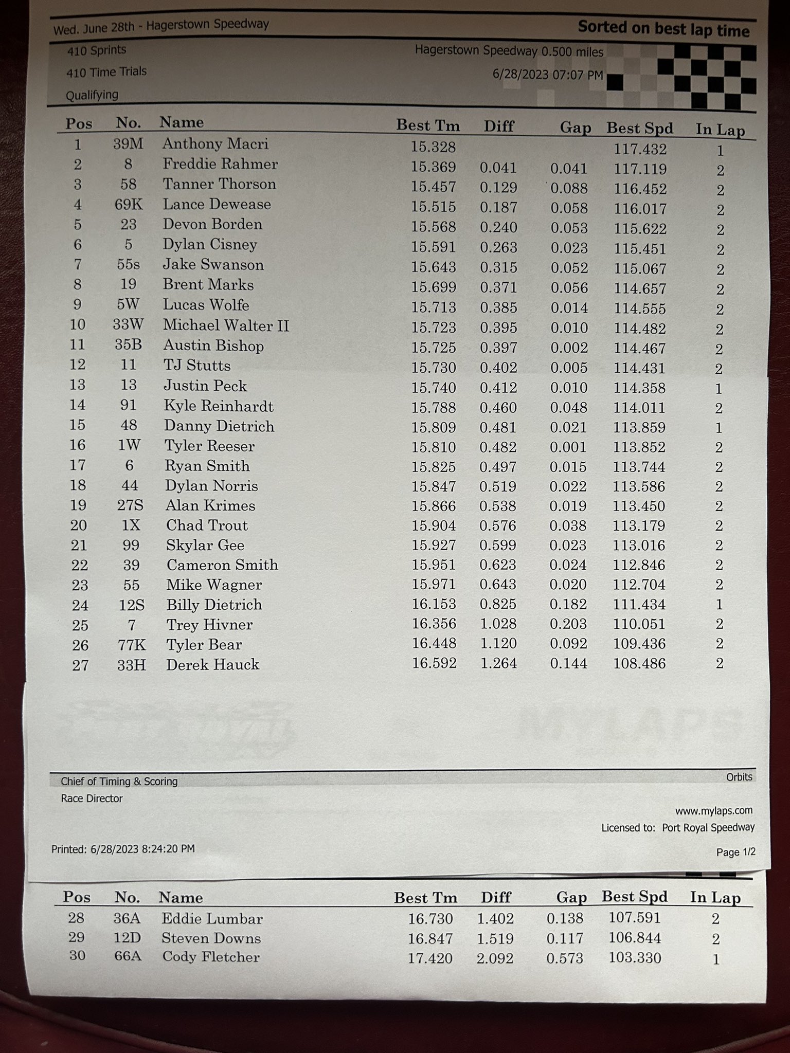 PA Speedweek on Twitter ".AnthonyMacri7 sets quick time with a lap of