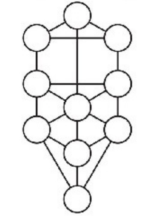 Figure 42 - These four dimensions would also derive the tree of life symbol in two dimensions, as shown.

This number sequence (1,2,3,4,1) was previously revealed to be encoded into the 24 reduced Fibonacci numbers with the ‘octave’ system applied to base ten.