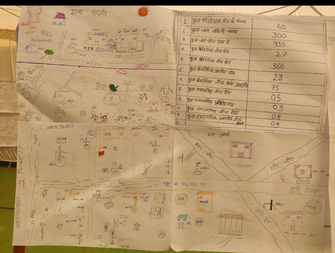 'Check out the chart detailing water testing results conducted by the Jal Vahini in their village! They've done an incredible job in mapping the source and analyzing the water quality. #WaterTesting #CommunityEfforts #JalVahini'
Village- paragao 
Block- aarang #qualitywater